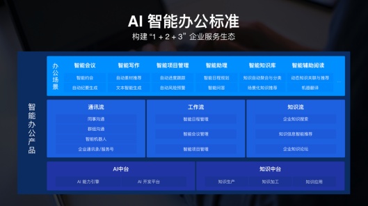 百度AI知识生成引擎重塑知识获取与应用未来