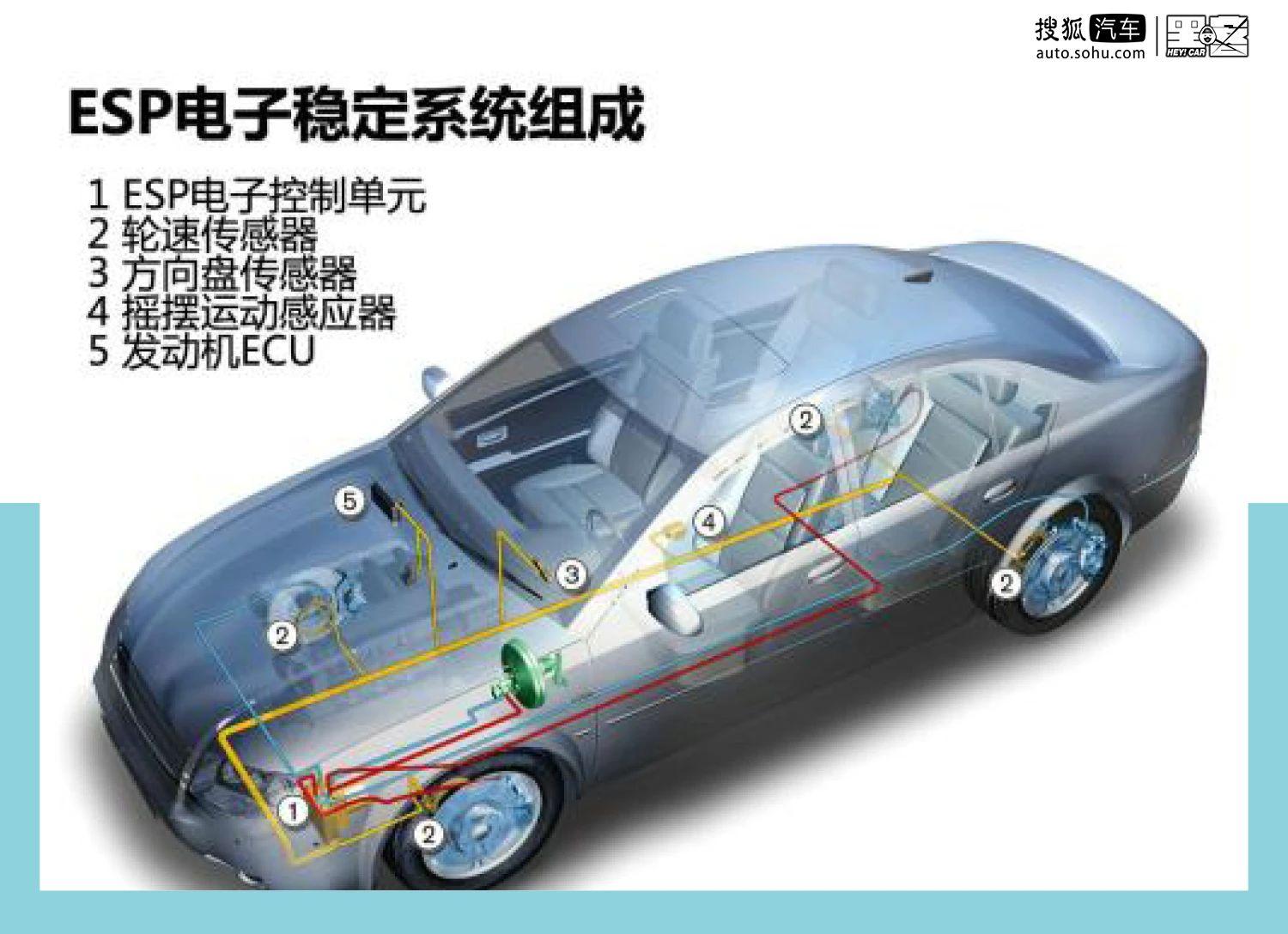 汽车级系统芯片，引领智能化驾驶的新时代