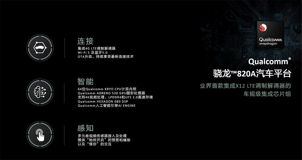 汽车级系统芯片，引领智能化驾驶的新时代