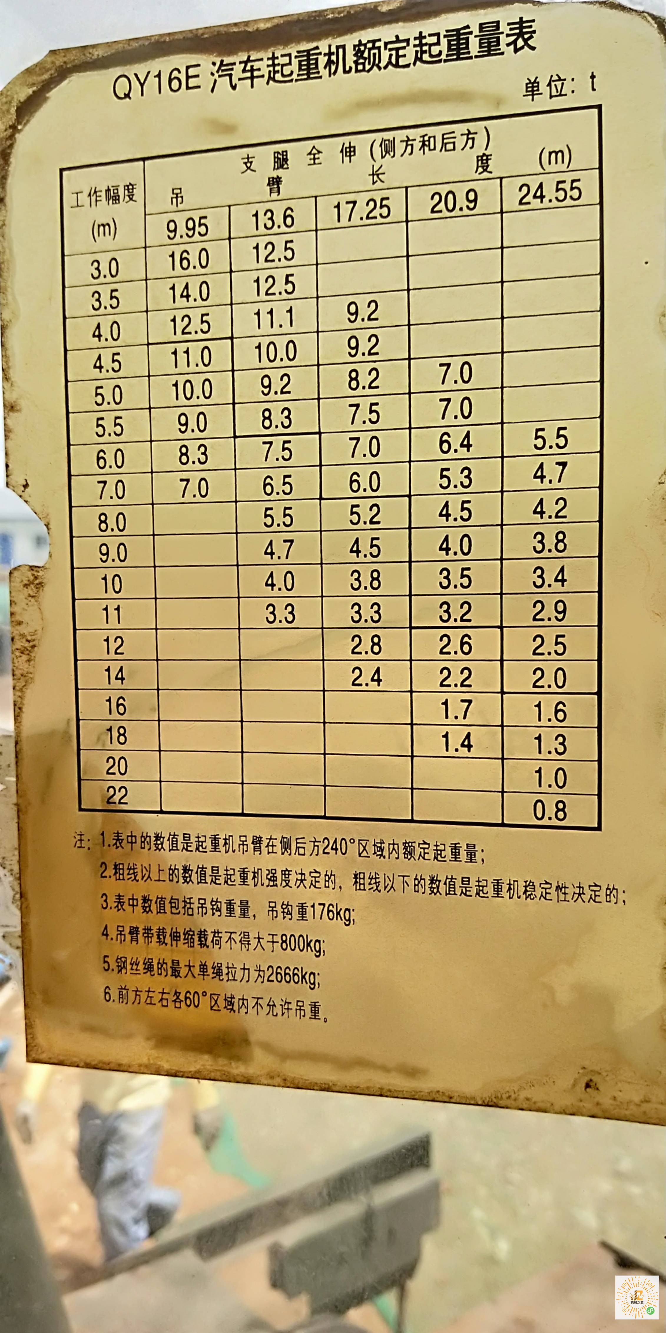汽车吊气压，深入了解与应用探讨