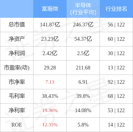富翰微汽车，引领未来的智能出行新力量
