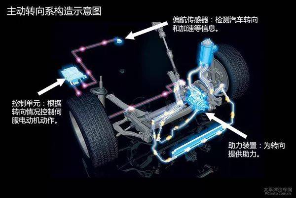 汽车三器点，深度解析汽车技术核心