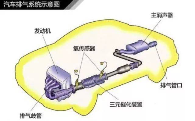 汽车三器点，深度解析汽车技术核心