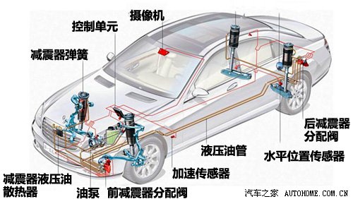 汽车三器点，深度解析汽车技术核心