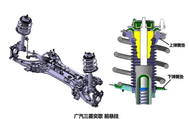 汽车三器点，技术革新、环保理念与智能化发展