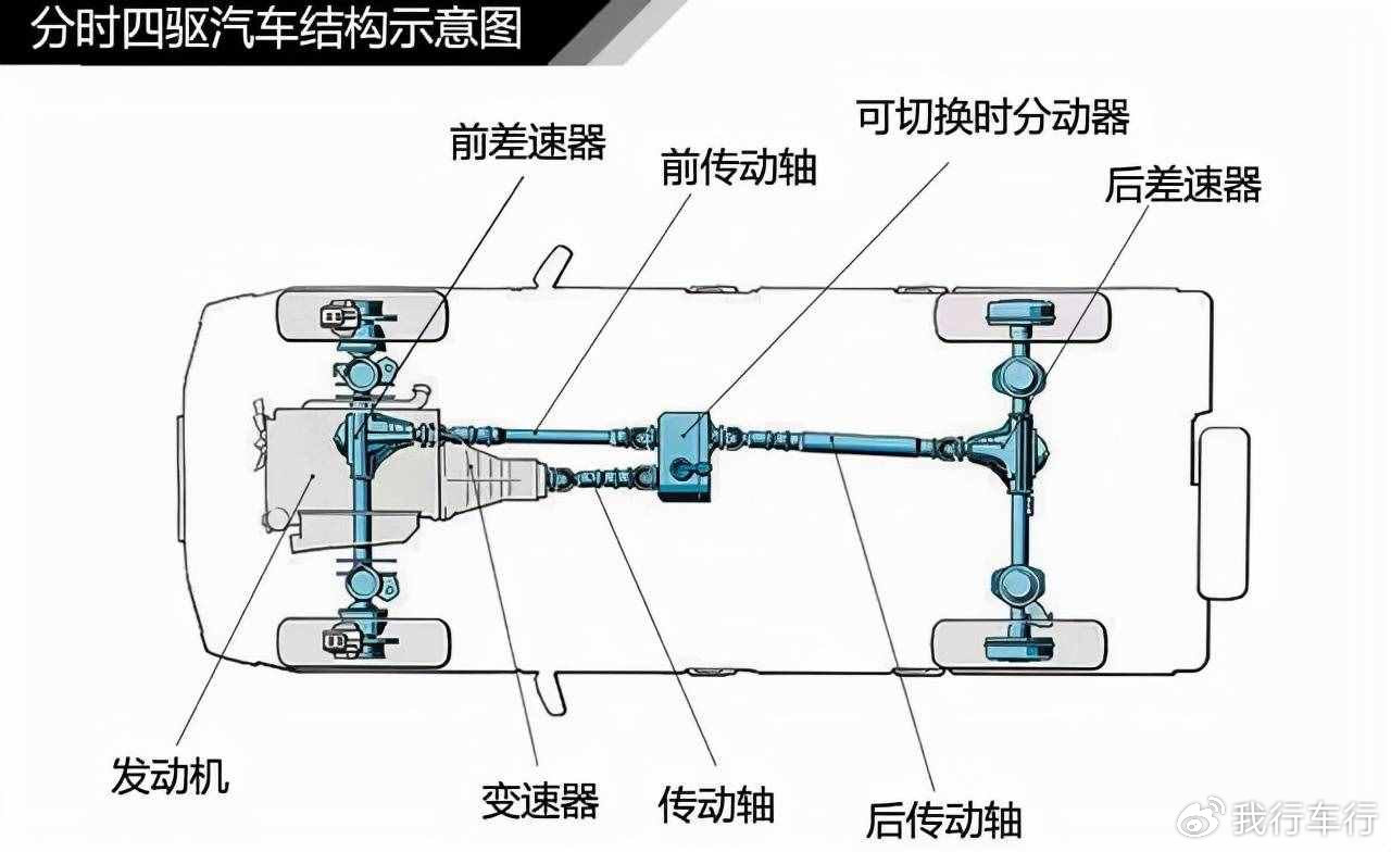 汽车三器点，技术革新、环保理念与智能化发展