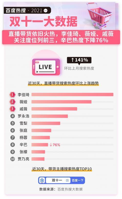 抖音商城双11交易额突破纪录，刷新去年成绩