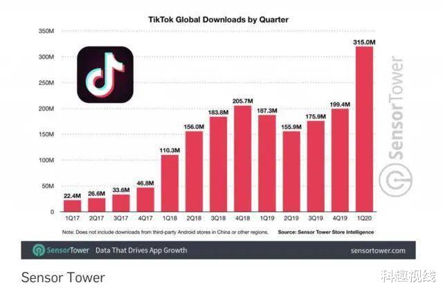 TikTok美国市场面临禁令风险之际的审查与探讨