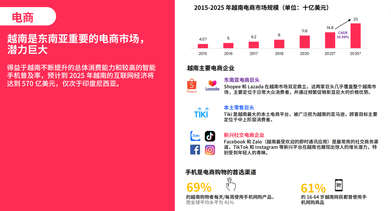 抖音国际版TikTok Shop东南亚销量激增现象深度解析，原因及影响探讨