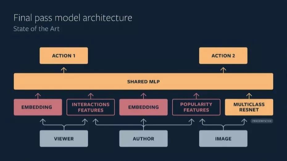 Instagram用户突破25亿大关，Meta刷新社交媒体里程碑，流量再创纪录