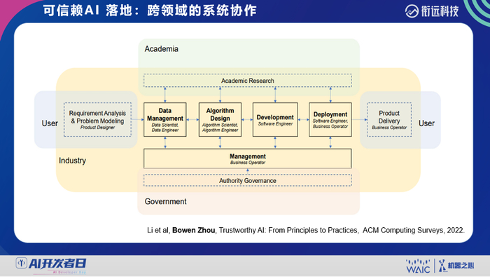 百度跨模态AI识图模型重塑视觉智能纪元