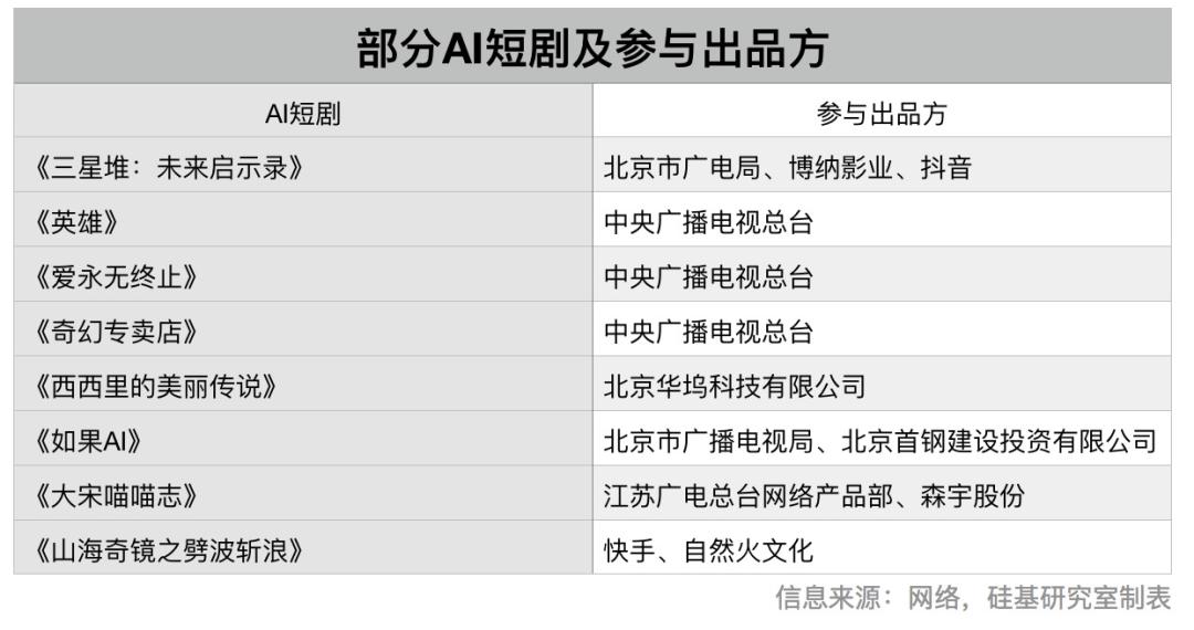 抖音AI短剧自制计划引领智能影视新时代风潮