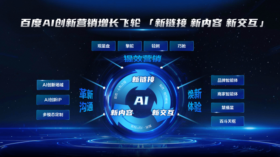 百度AI智能广告推荐引擎上线，重塑数字广告行业未来格局