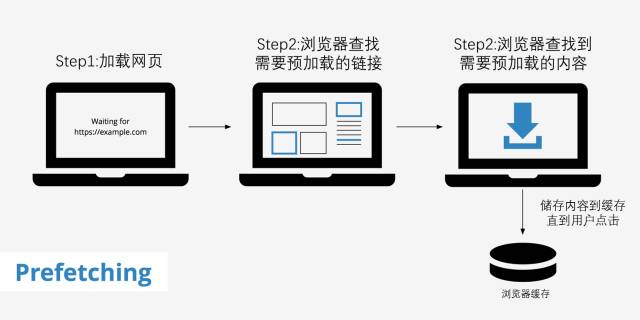 网页聊天提升响应速度的策略