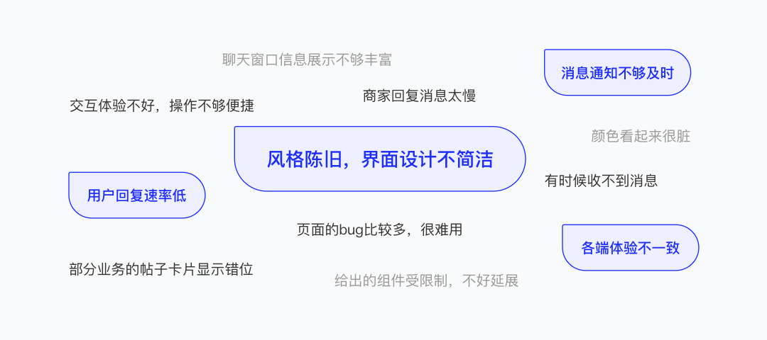 网页聊天在信息回顾与复盘中的实际作用探讨