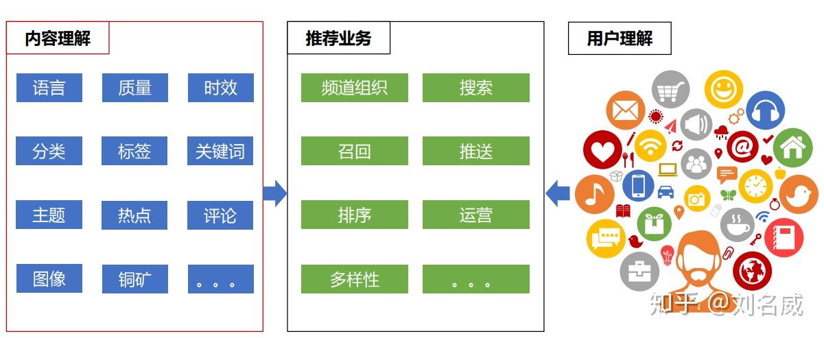 网页聊天工具助力信息流管理效率提升