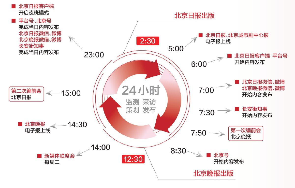 网页聊天对信息回溯管理的实际助力