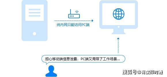 网页端即时通讯，助力跨区域团队协作无间