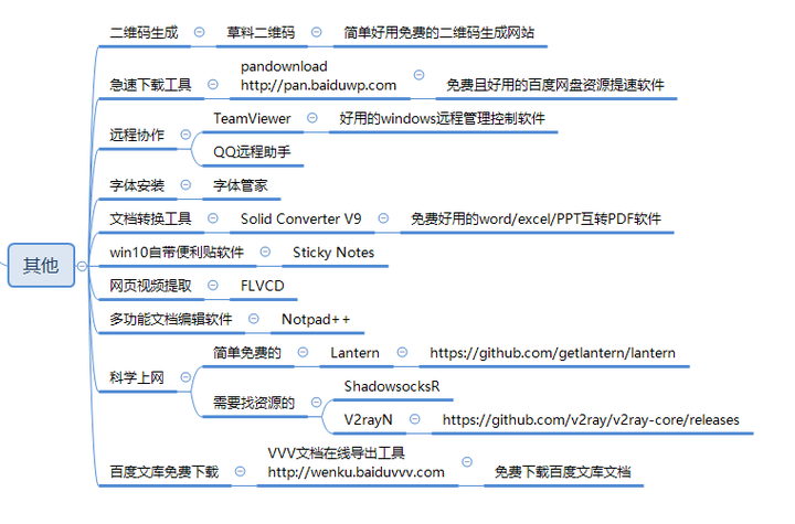 网页聊天工具助力协作效率飞跃提升