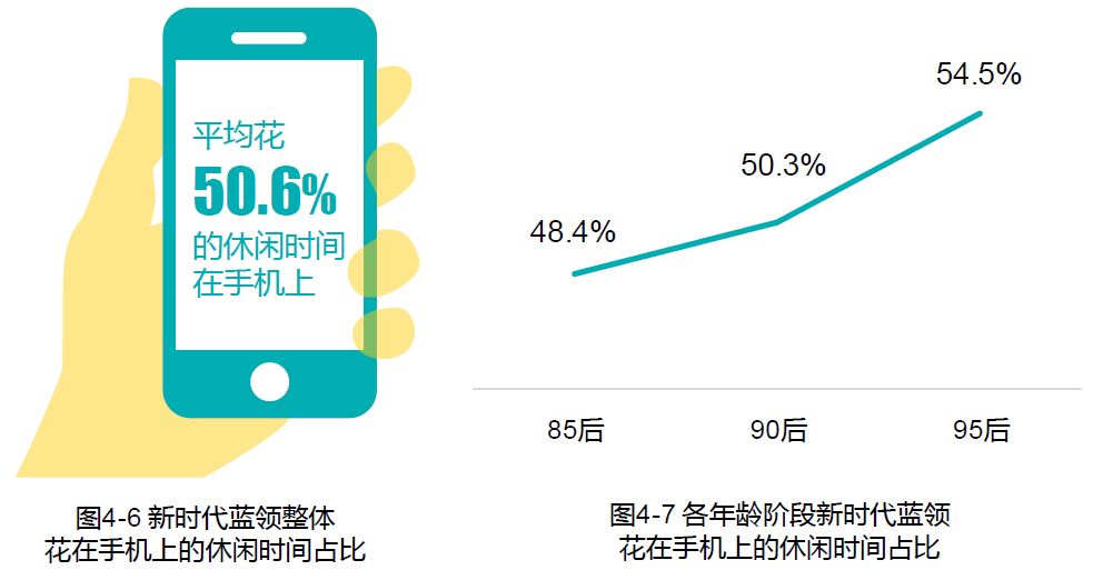 网页端即时通讯对减少手机依赖的作用与影响分析