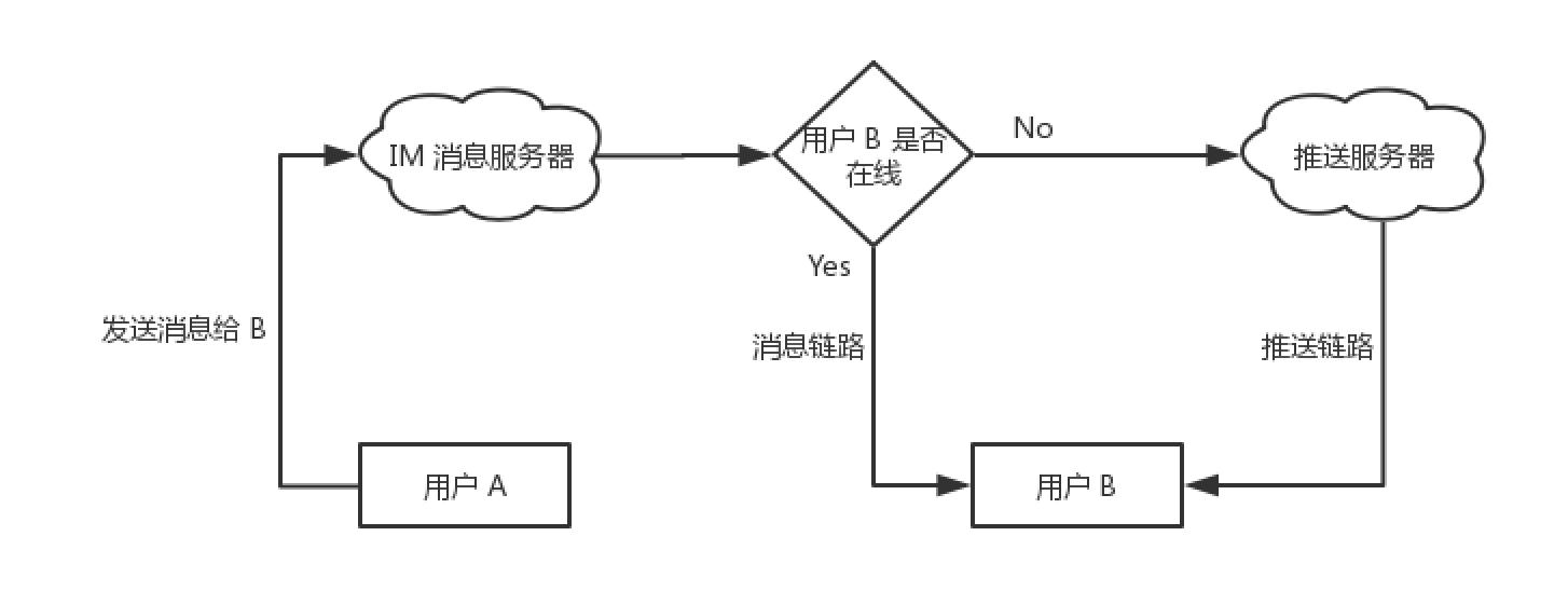 网页端即时通讯，重塑办公生态的标配利器