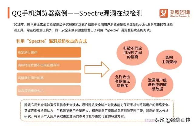 浏览器即时通讯工具，技术演进、场景价值与实用深度解析