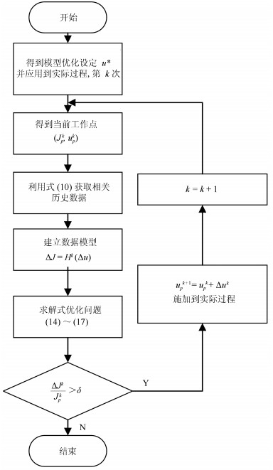 网页端聊天协作的优化路径与实践价值探索