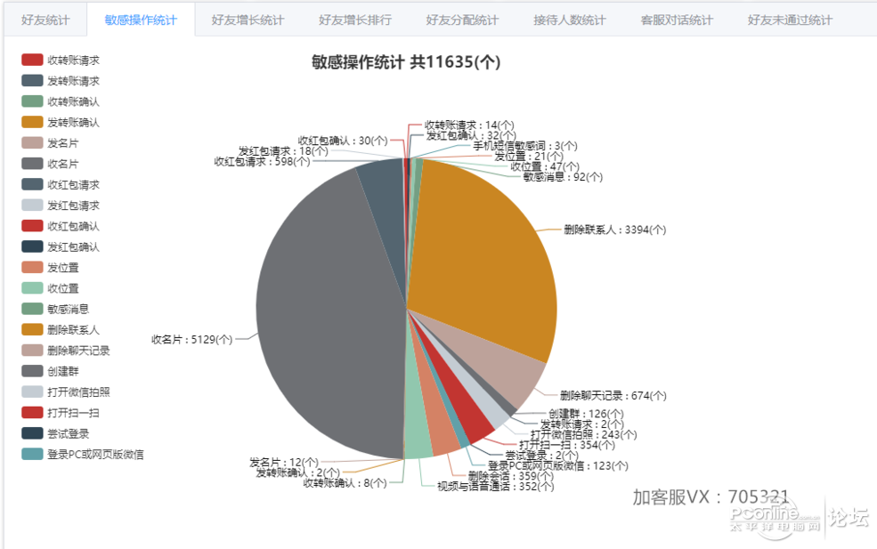 浏览器聊天工具影响效率管理的三重维度，机遇、挑战与优化路径