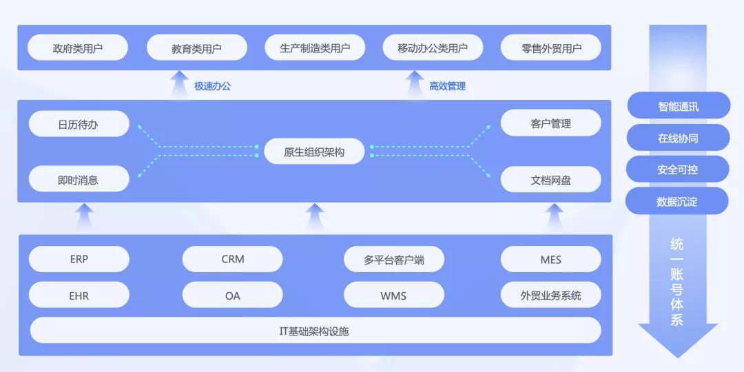 网页端即时通讯，数字时代信息整合新范式构建