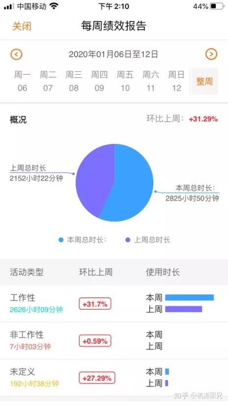电脑聊天工具长期影响工作效率的双刃剑效应与管理智慧探析