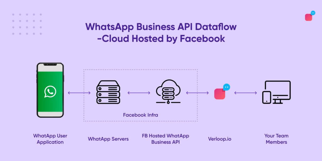 WhatsApp网页版，远程办公高效沟通解决方案