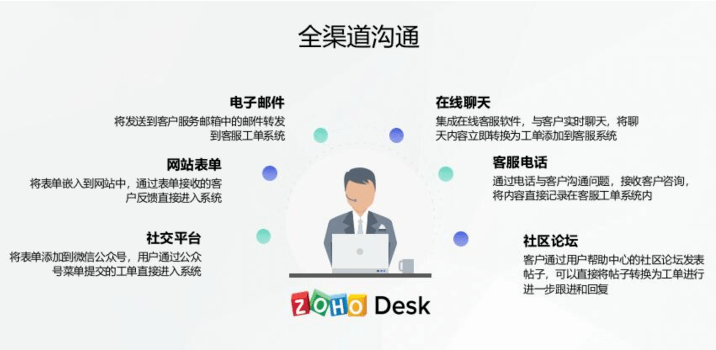 网页端沟通，重构协作生态的效率革命引擎