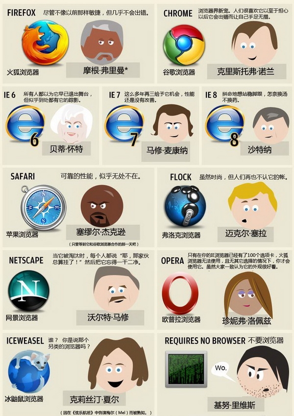 技术革新与用户需求双驱动，浏览器聊天工具引领通信革命